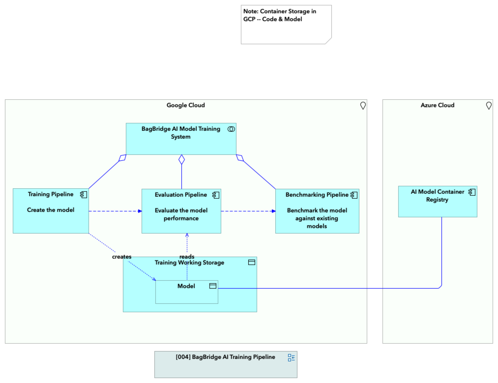 [TODEL] [003] BagBridge AI Model Training System