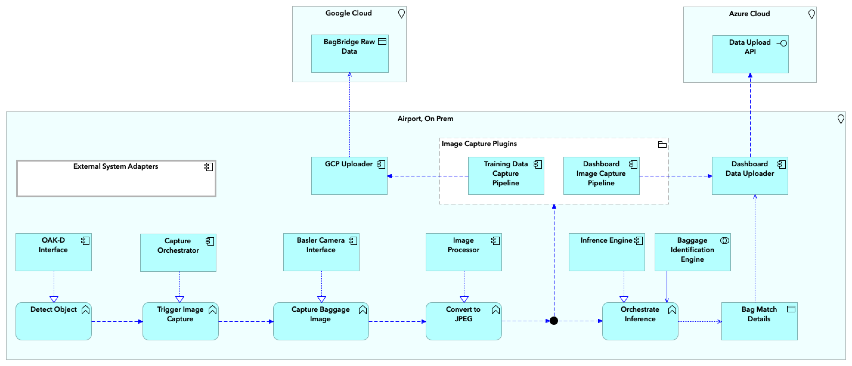 [007] Bagbridge Arch System